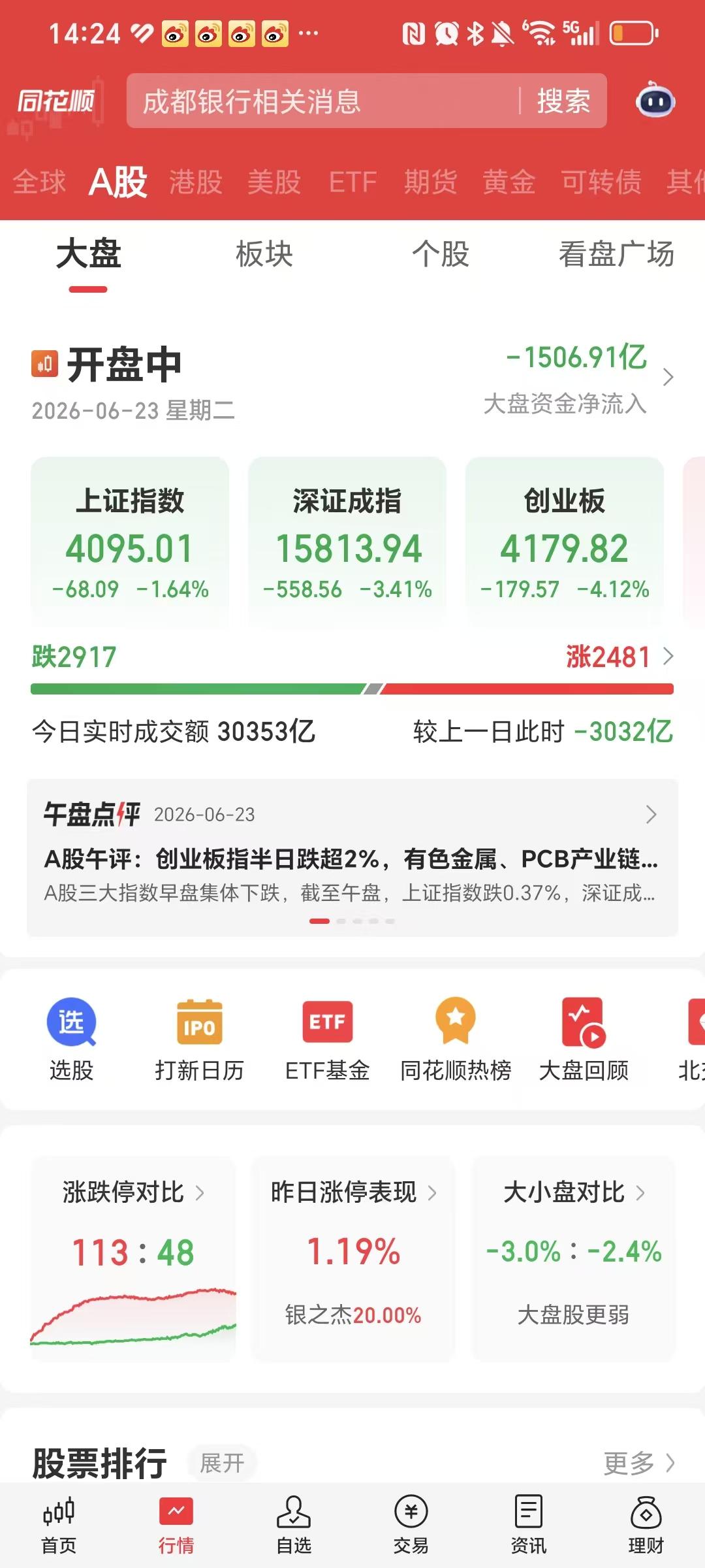 下午不装了。

高位科技股，它不装了，它露出獠牙了。

高位科技股，你终于把大盘