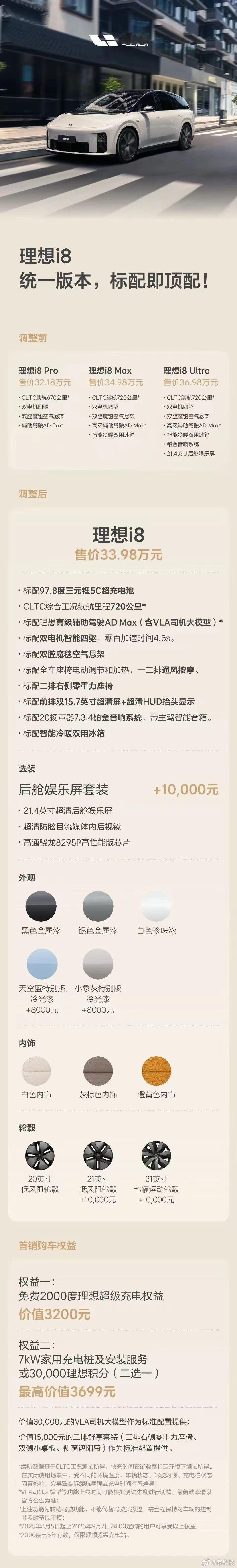 理想的营销真的有点草台班子了，网友：只会造车不会卖车。 ​​​