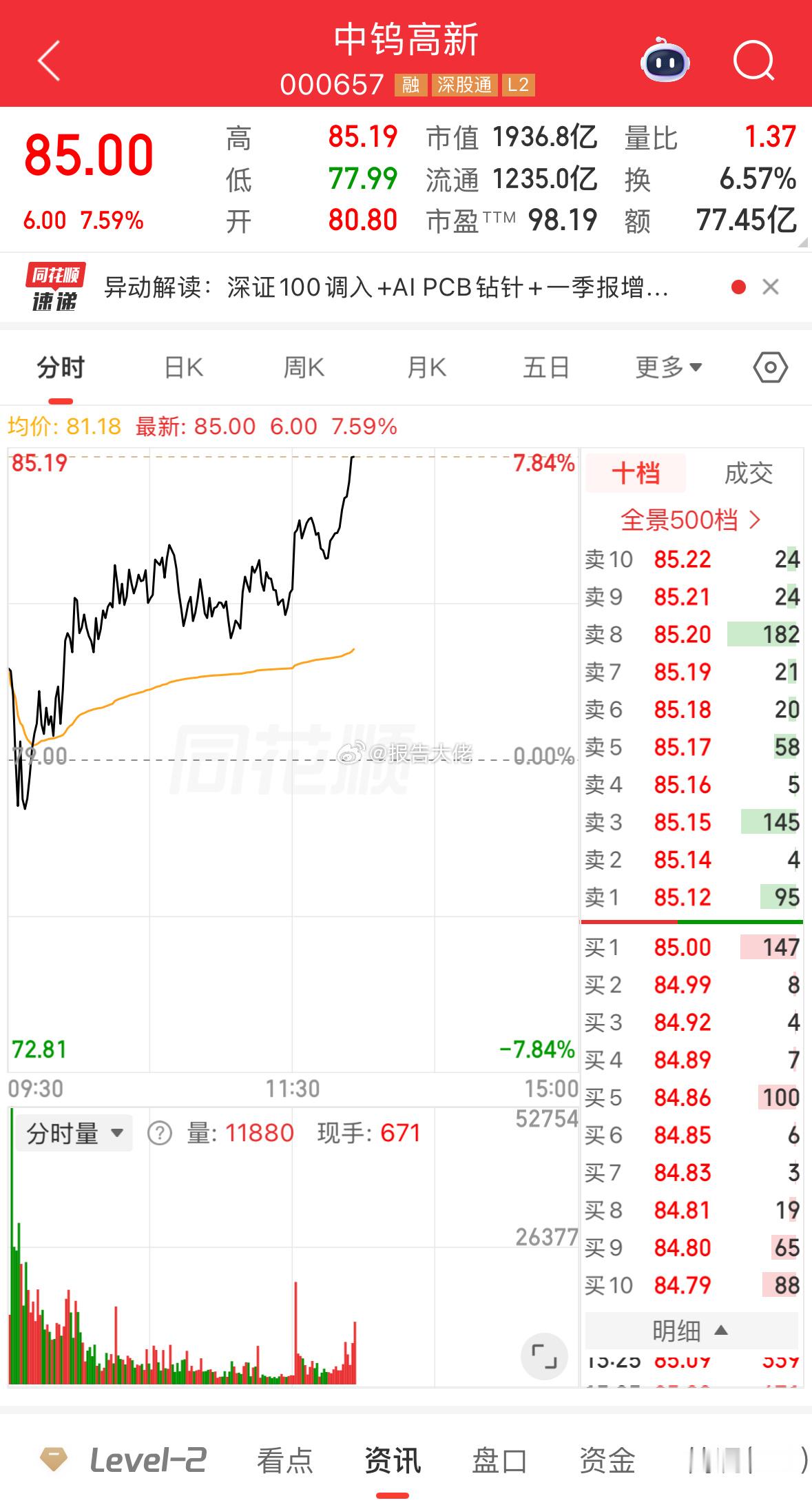 漂亮，盘前提示，中钨新高的，快涨停了 