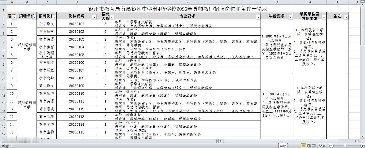 【188个岗位】成都：彭州市4所公办学校面向社会公开招聘员额教师来了！
本次招聘