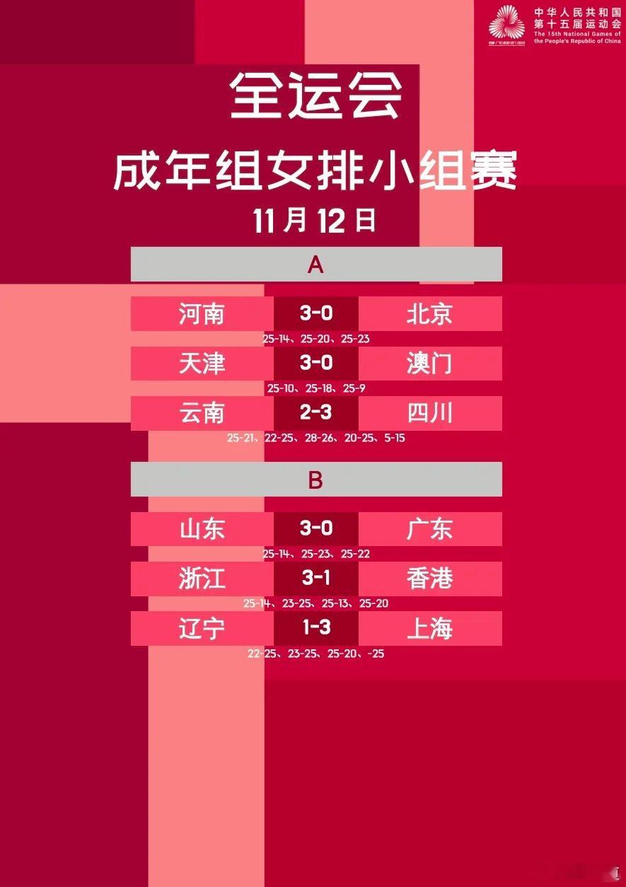 明天，女排成年组赛事再次休战，无比赛。下周（11月19日）这个时候应该是在颁奖仪