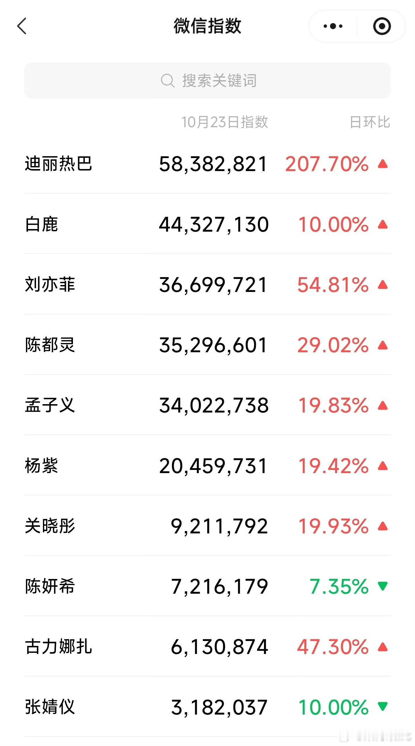孟子义白鹿谁都不敢站娜扎旁边真是长见识了，谦让一下都被拿来下通稿真是怕了炒了一晩