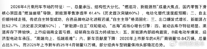 高管有话说乘联会最新数据出炉，2026年4月国内新能源乘用车渗透率首度突破60%