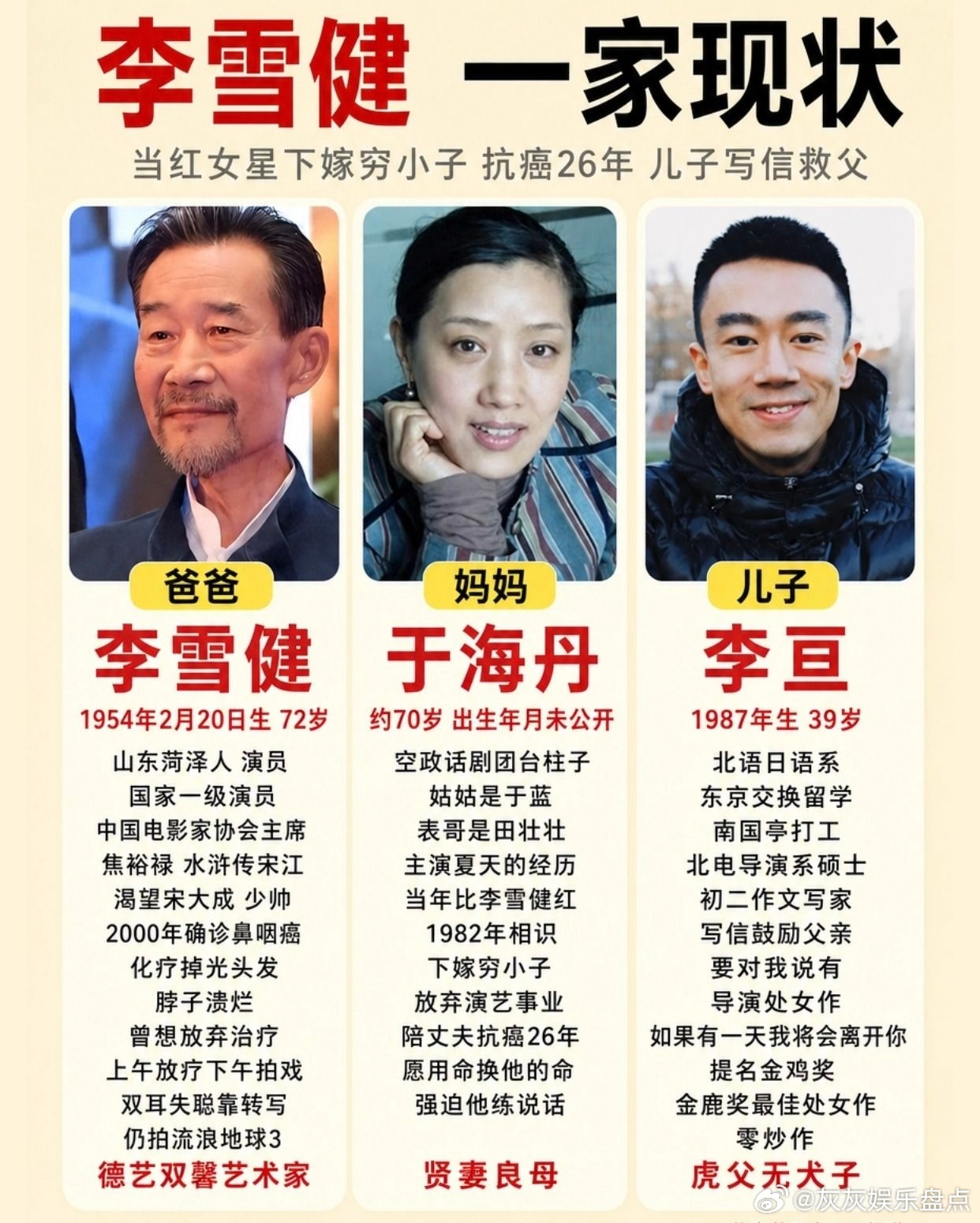 李雪健抗癌 26 年 妻子一直陪伴着他！李雪健 于海丹 李亘 老戏骨 国家一级演