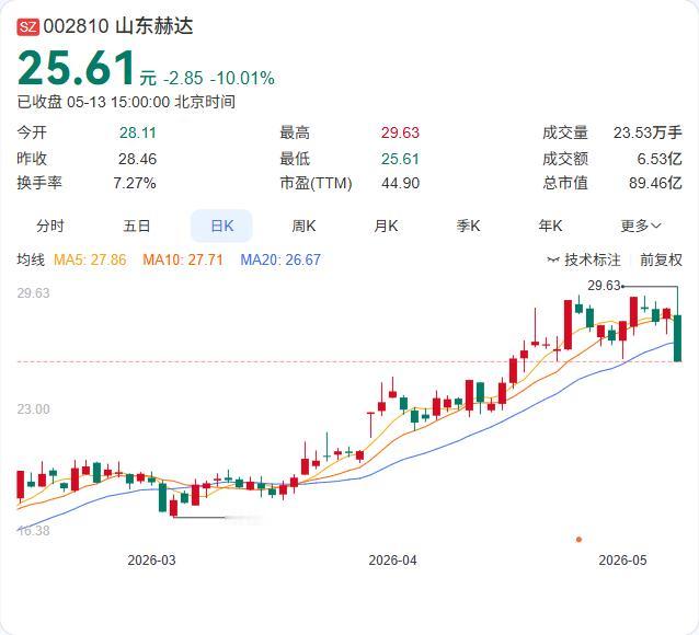 山东赫达实控人连夜辟谣！公告直指网传不实信息，包括“实控人减持+质押爆仓+董事长