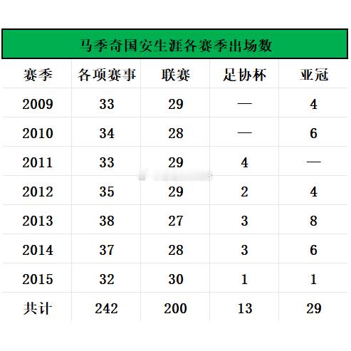 上海申花VS北京国安📊赛前有趣的大小数据：第70场京沪大战即将开幕，法比奥迎国