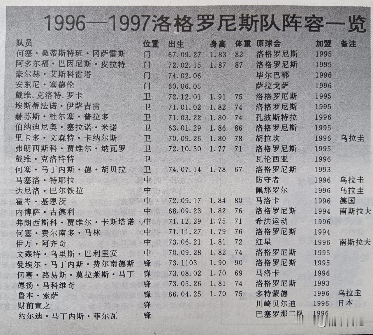 洛格罗尼斯俱乐部升入西甲比中彩票还难，1996/97赛季，该俱乐部作为升班马大举
