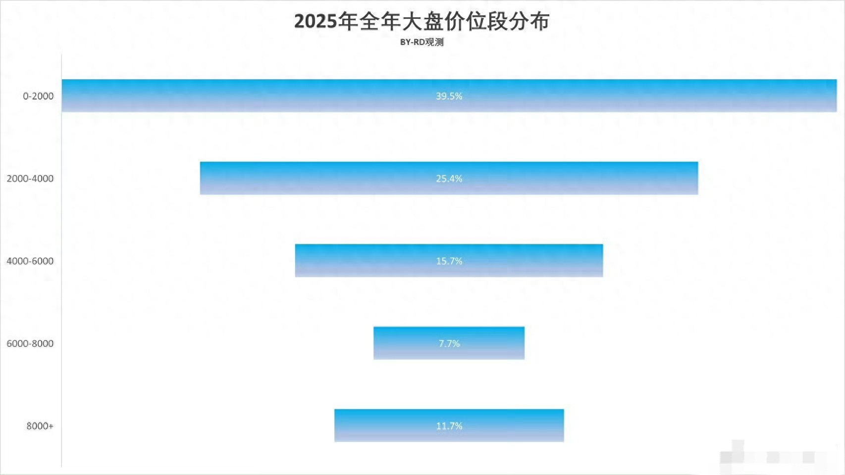 手机涨价潮下如何换机其实普通人对手机的需求还是集中在发微信、刷视频，偶尔打打游戏