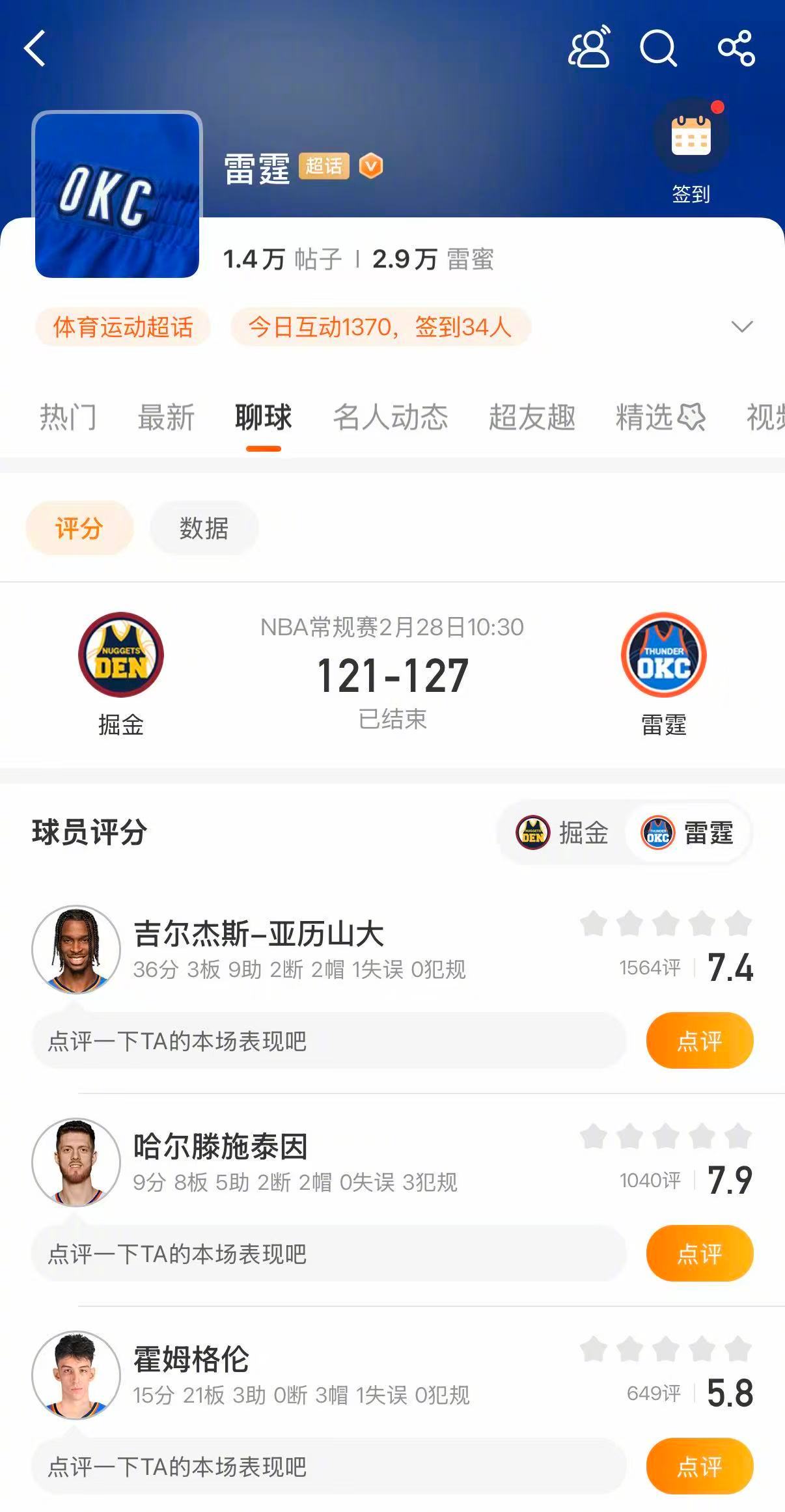 雷霆加时战胜掘金 雷霆127-121加时战胜掘金。亚历山大复出，得到36分3篮板