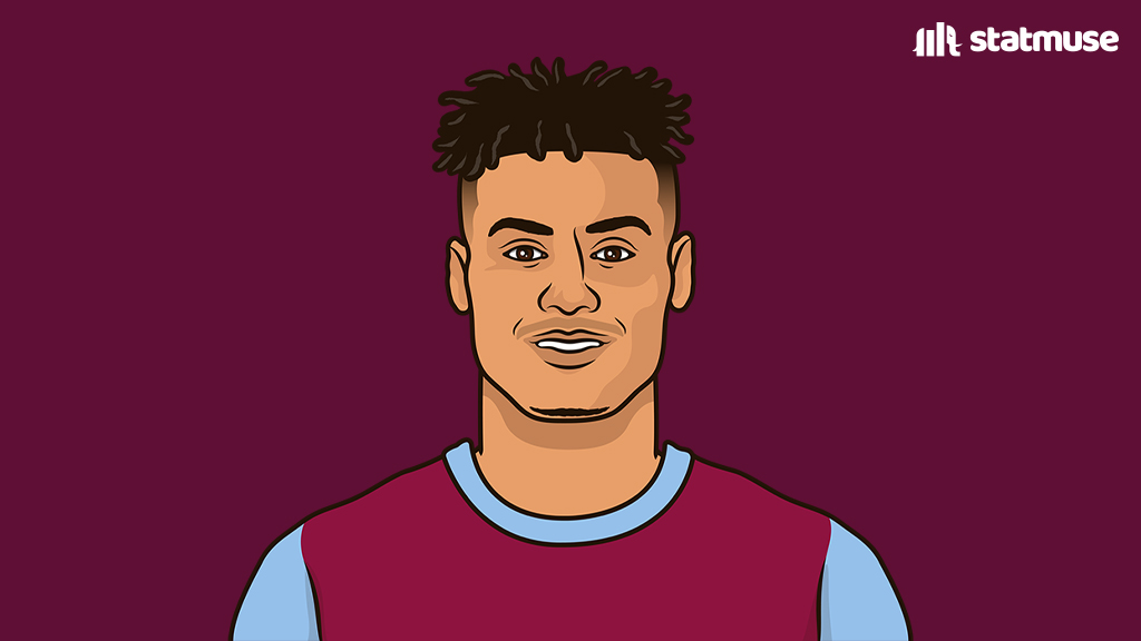 仅5人最近6个赛季英超都参与进球上双：B费、萨拉赫在列