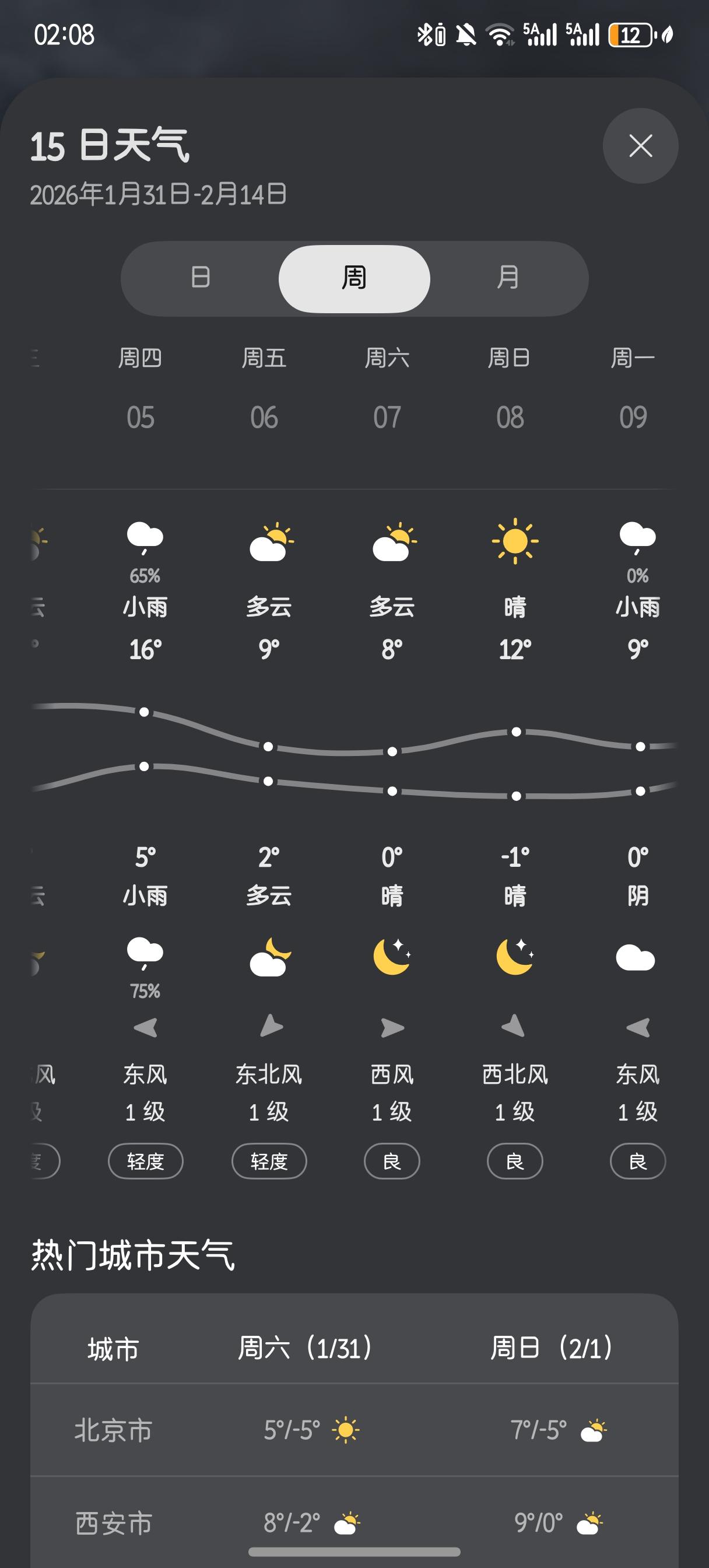 合肥的冬天真难受，只要没有太阳☀，就是湿冷冻人，室内不开空调暖气，那就只能抖腿。