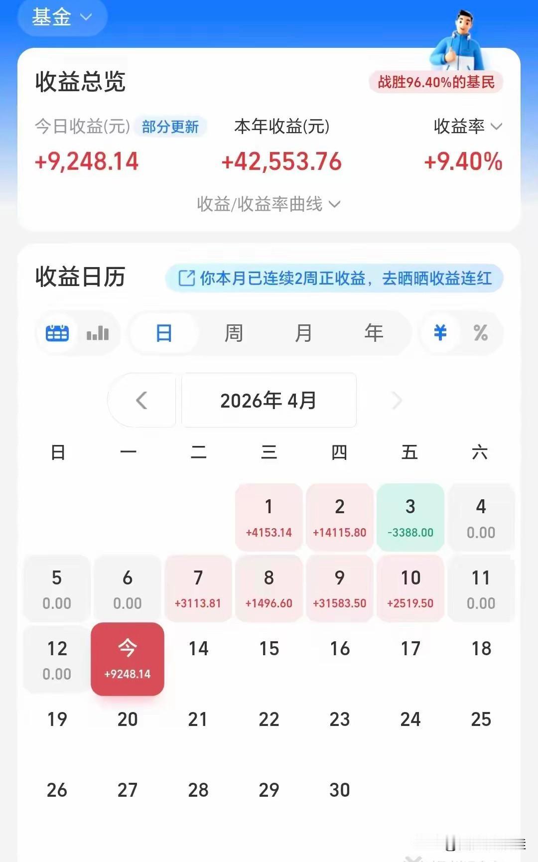 我就像问一下全网的网友，
有人知道这是买了多钱的基金，
每天的收益才能达到几千甚