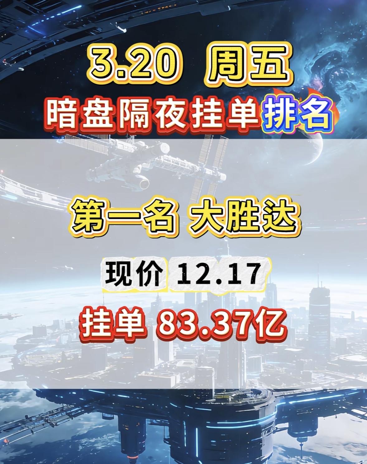 3月20日周五暗盘隔夜挂单个股揭晓

周五晚上看到深华发A股价21.21元，挂单