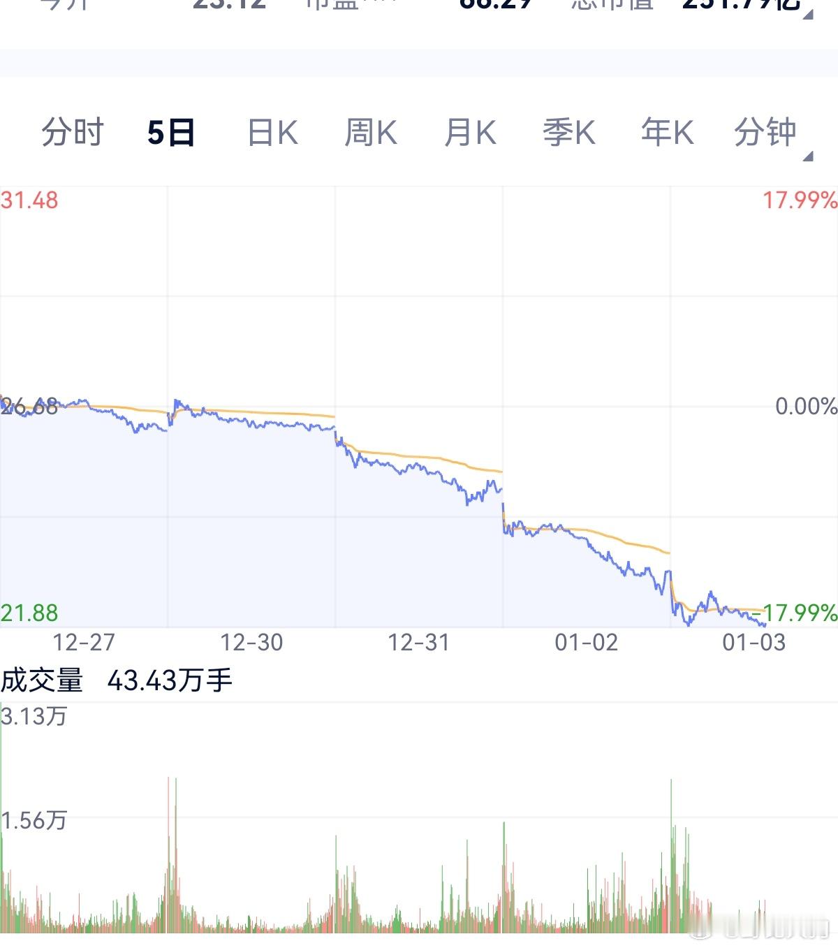 适时假装看不见…也不见得是件坏事[允悲] 