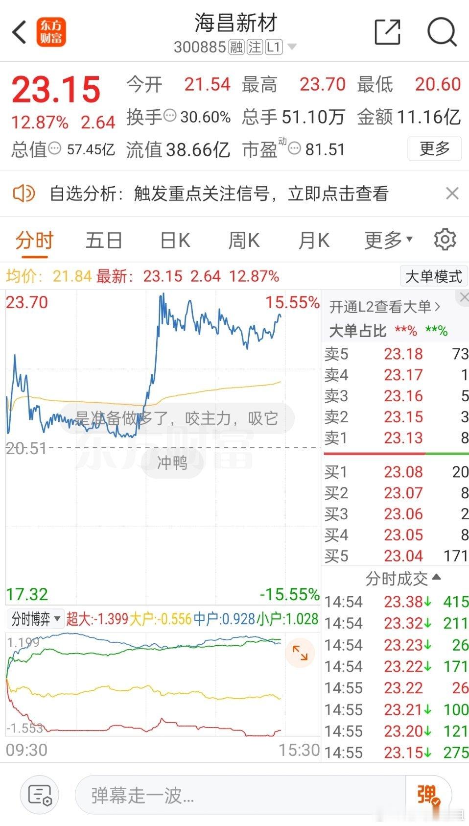 跟踪的300885海昌新材，午后再度强势拉升，建议持有的朋友，逢高把握机会高抛做