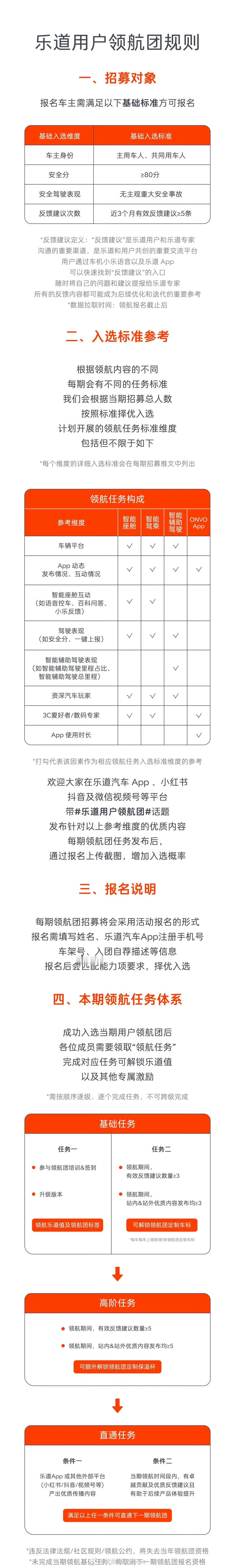 乐道OSD端到端算是正式要来了，其实能领航，基本是通过工信部审核了，就等着推吧！