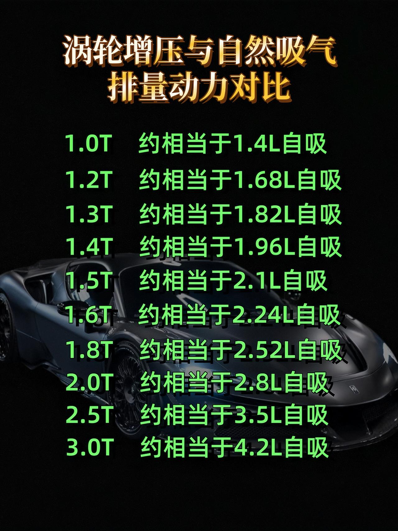 涡轮增压与自然吸气排量动力#每天一个用车知识#涡轮增压vs 自然吸气#买车那点事