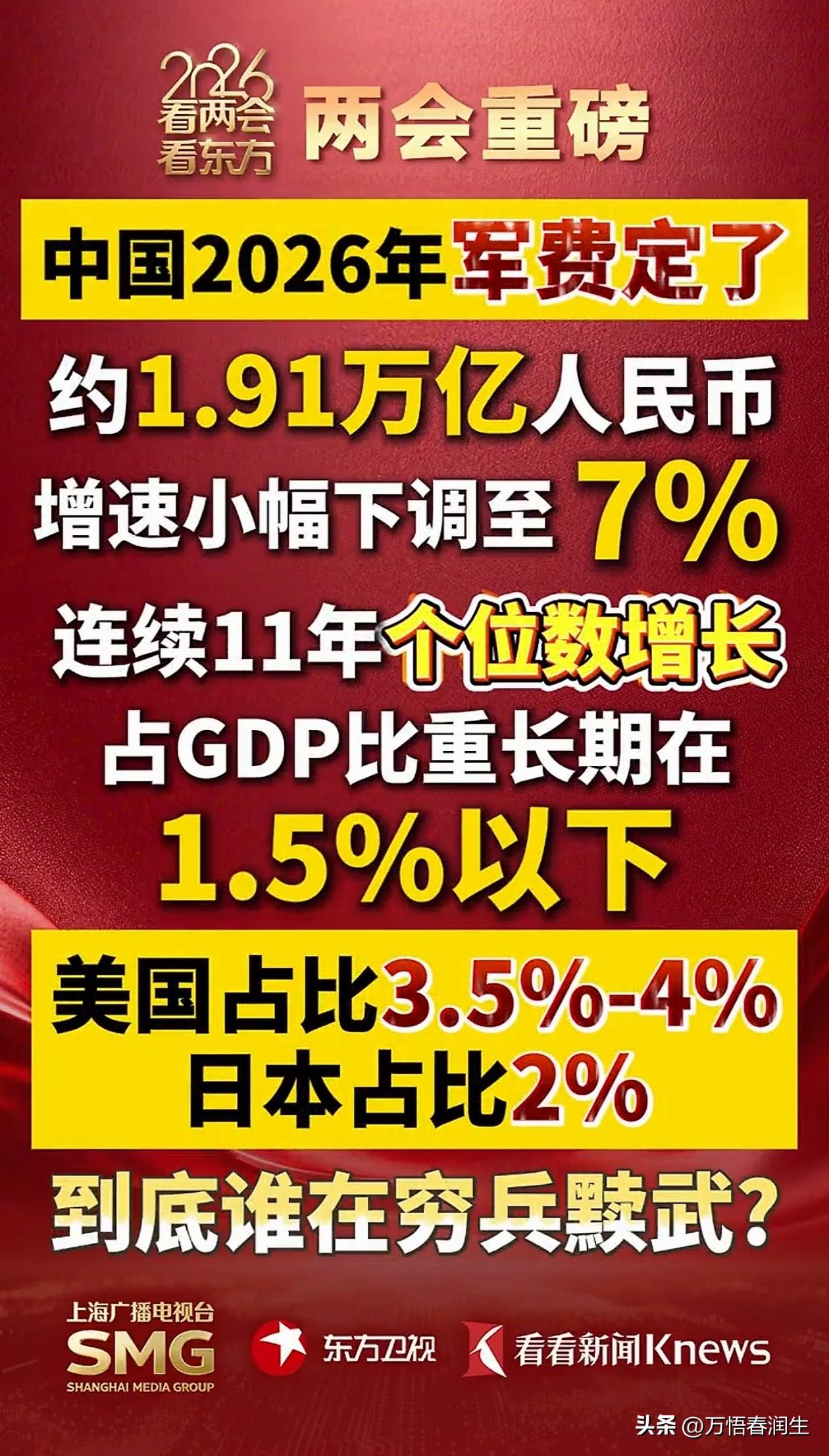 落后就要挨打。强我军工国防不能等、不能弱。没有军工，再有钱也是肥肉，谁都想来咬一