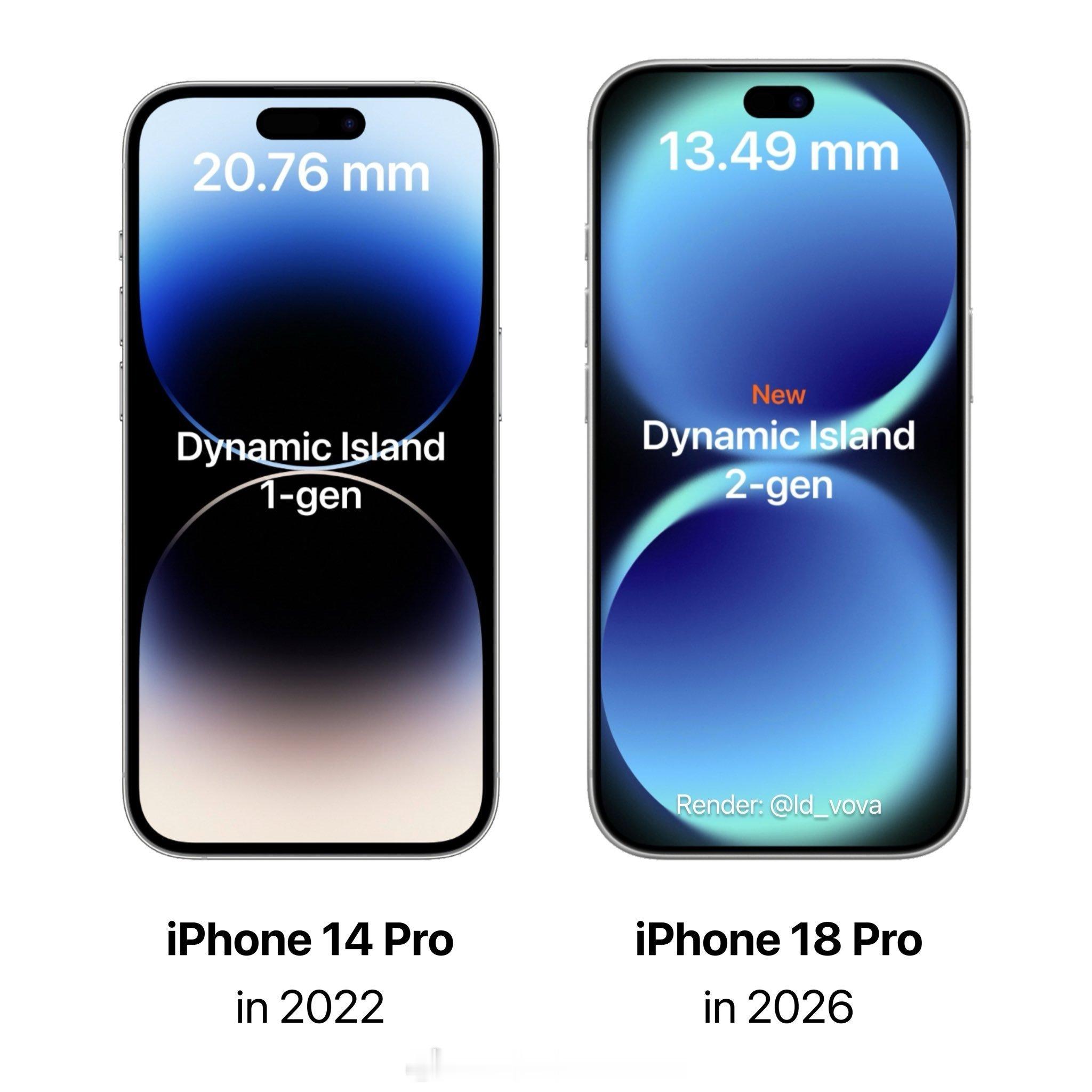 曝iPhone18Pro首发第二代灵动岛 第二代灵动岛就是所谓的小药丸，把 Fa