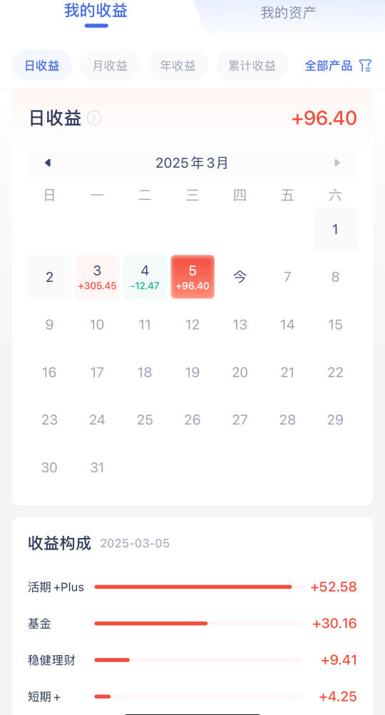 3.6用利息生活