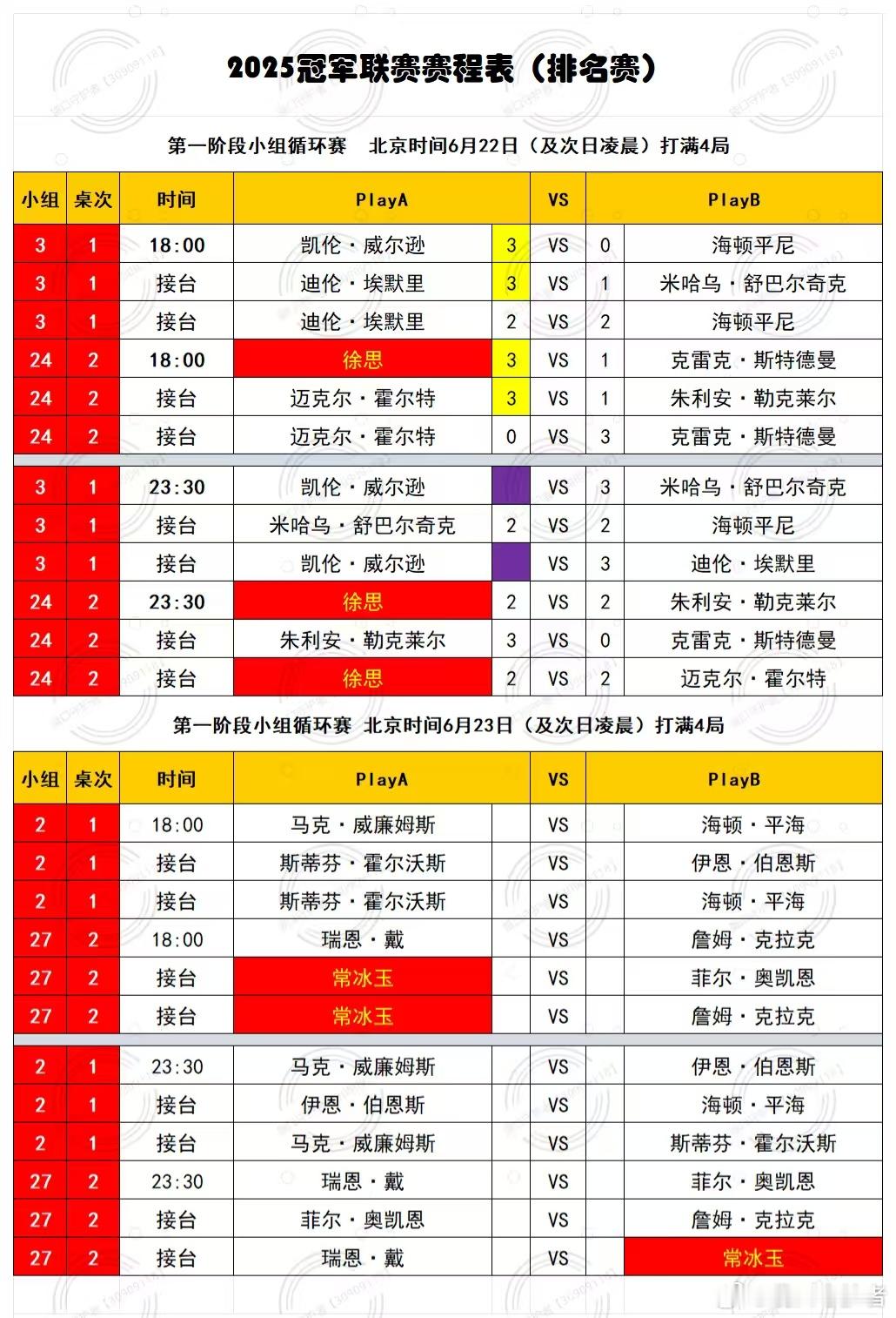 2026 BetVictor 斯诺克冠军联赛（第一阶段/第一周）小组循环赛中国选