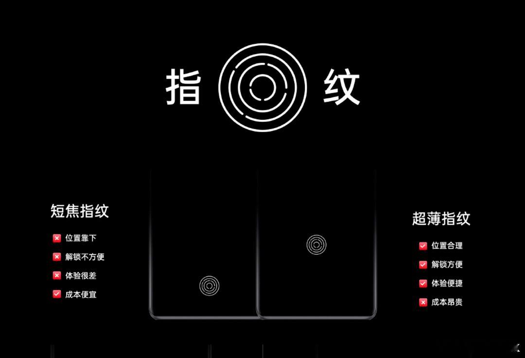短焦指纹，全网似乎都在声讨，但是我个人主观觉得无伤大雅，几乎不影响体验，位置太靠