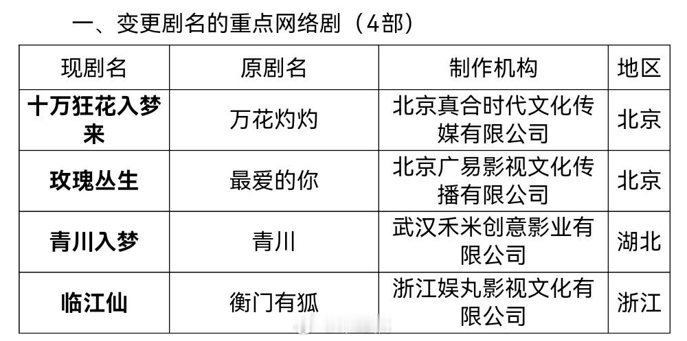 李宏毅、孙珍妮、赵昭仪、张康乐、马闻远主演的《十万狂花入梦来》变更剧名，已过审即