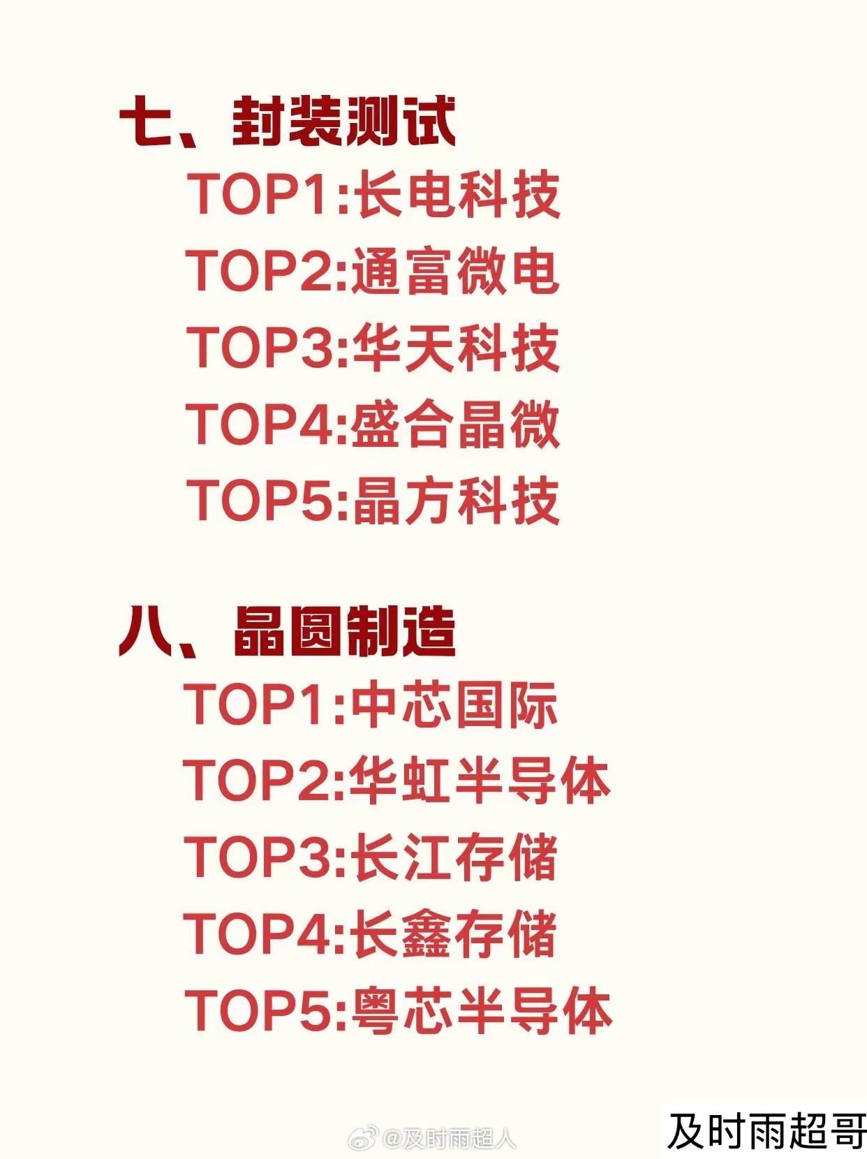 收藏！国内半导体全产业链16大赛道龙头清单，一文吃透国产替代完整布局做半导体不用