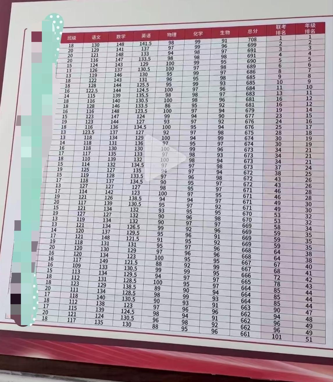 这个高考成绩厉害吧成绩 高考