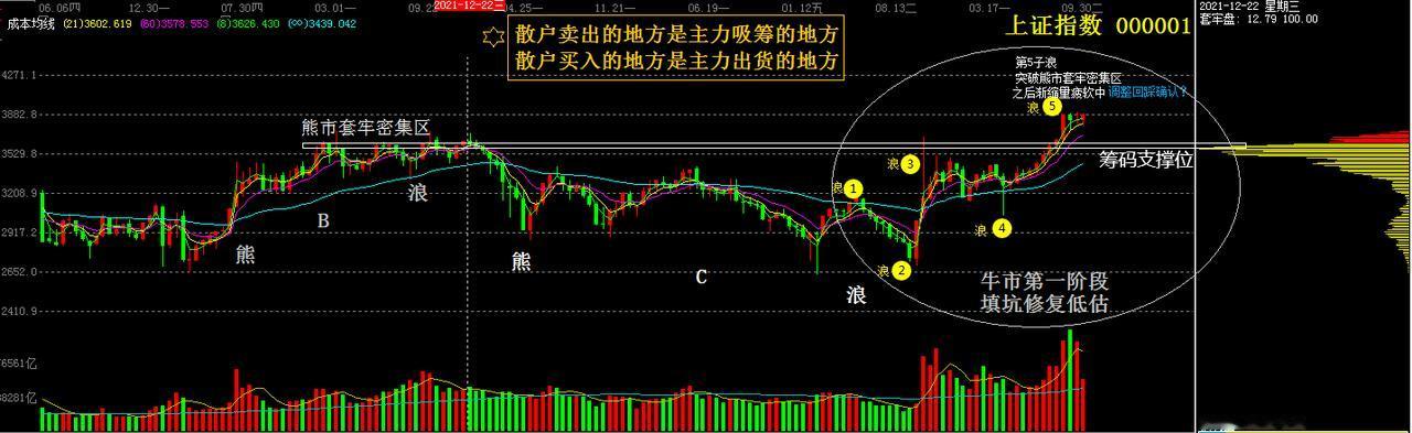 当前的股市第3季度已经收官，第4季度即将开启。。。一般来说 第4季度是冬播的季节