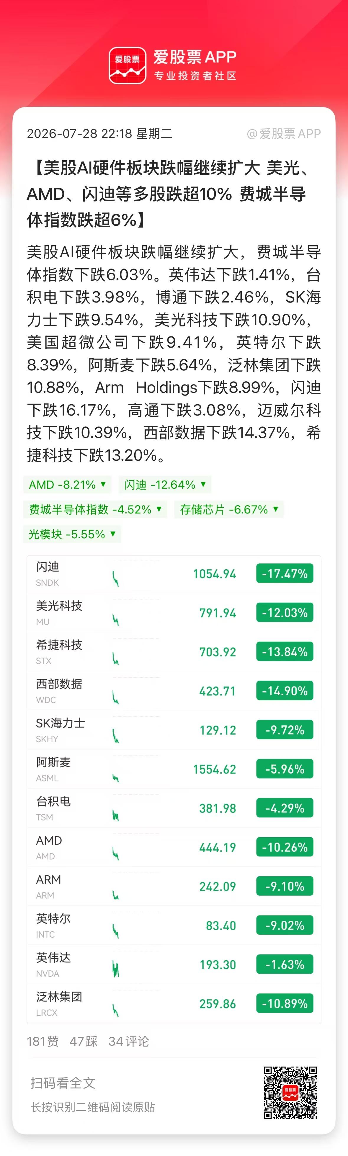 刀锋看了下，美股AI硬科技这么惨，但纳斯达克才跌不到1%，道指还是大涨的！都逼近