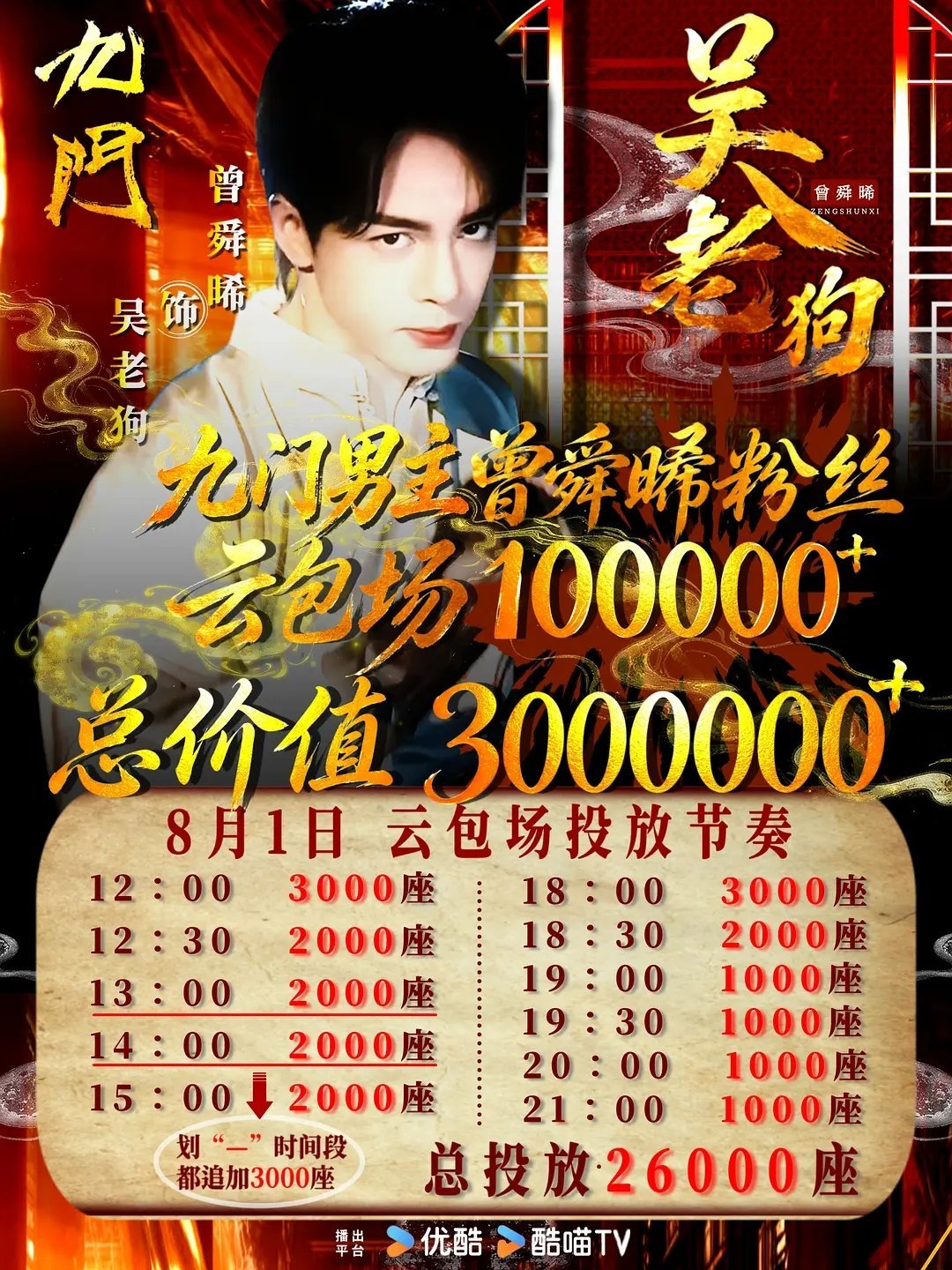 曾舜晞粉丝8.1云包场追加6000座，今日共投放26000座👏🏻助力九门破万