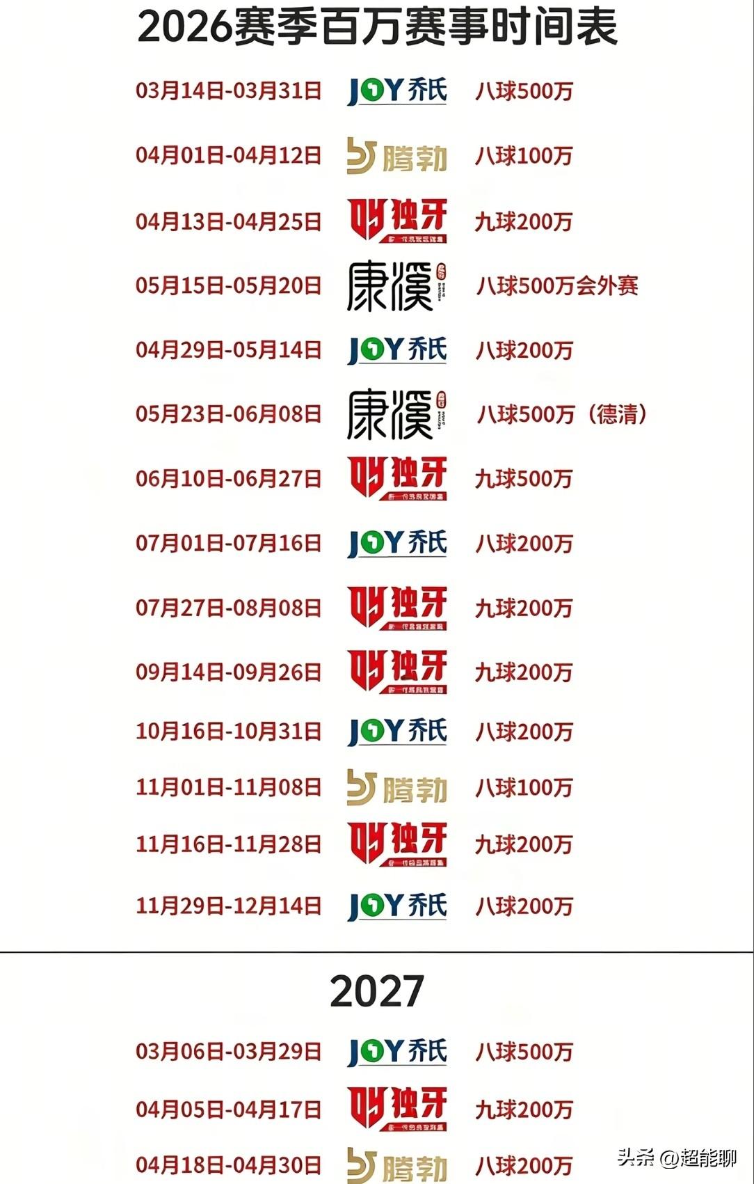 2026年中八和九球在乔氏、独牙和康溪等等品牌的大力推动下，各种比赛奖金总额超过