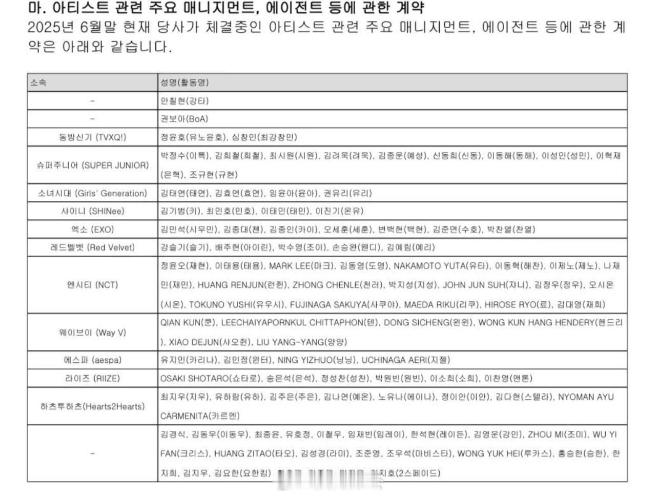 截止到6月合约还在sm的艺人名单还有黄子韬、吴/亦/凡，两个都是💰没还完……吴