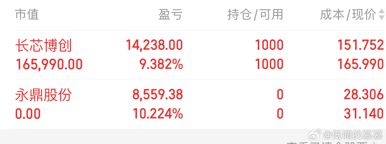 永鼎股份止盈，长芯博创看节后吧，博一个新高不过份吧？ 