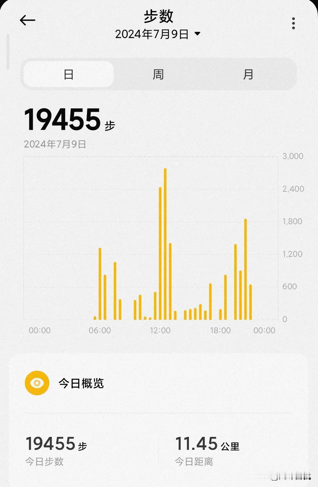 #万步有约打卡# 
万步打卡20240709，今天周二，正常上班了。
不过早上没