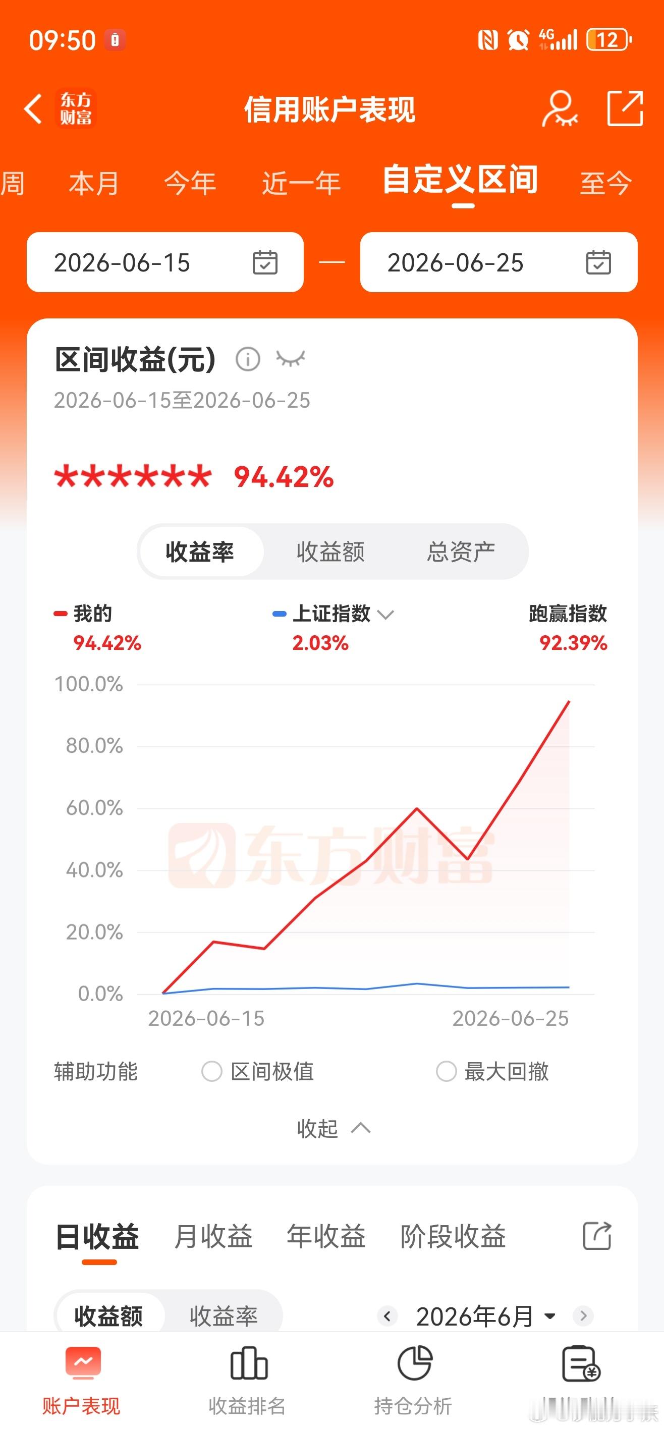 8个交易日，账户翻倍！感谢存储、封测、晶圆、cpo、光纤 