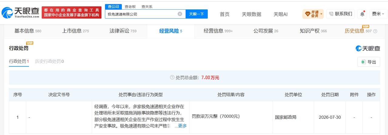 【极兔速递被立案调查后罚款7万 极兔速递因安全生产管理缺位被罚7万】
天眼查经营