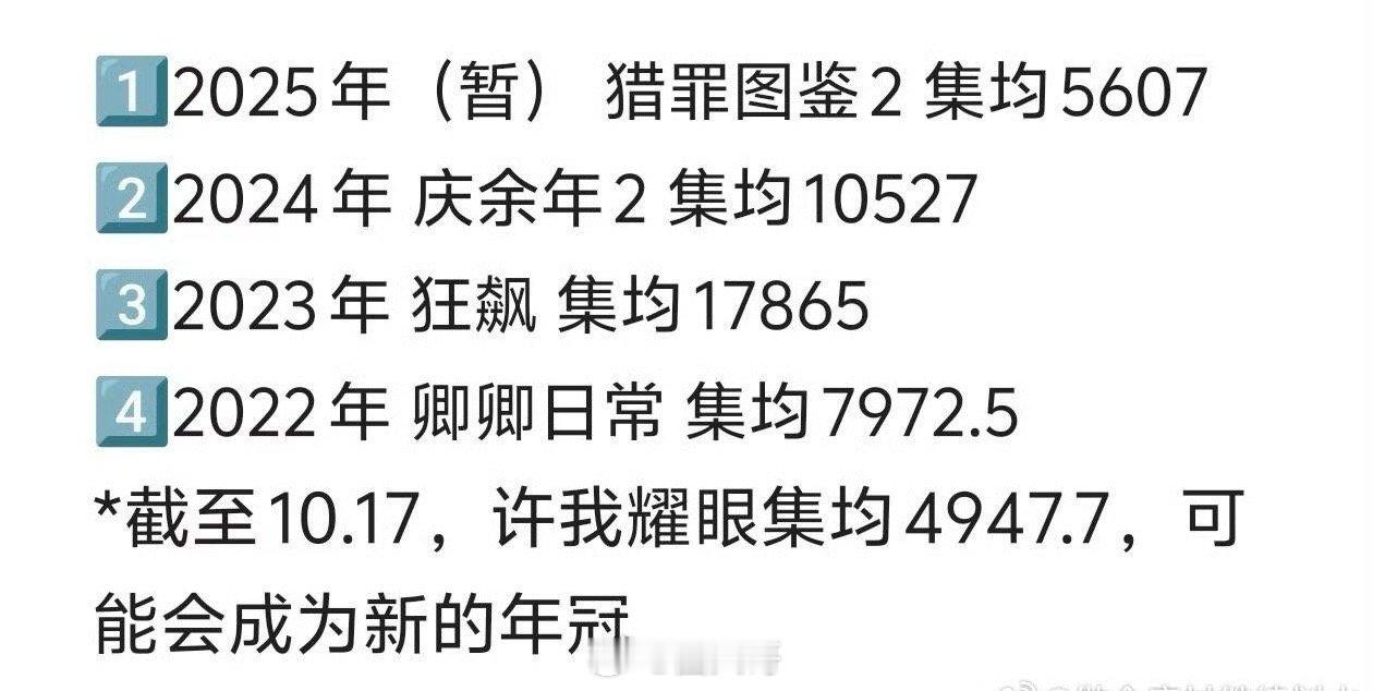 网友整理22-25年云合年冠 厉害啊，原来22-25年以来的云合年冠，居然是这些