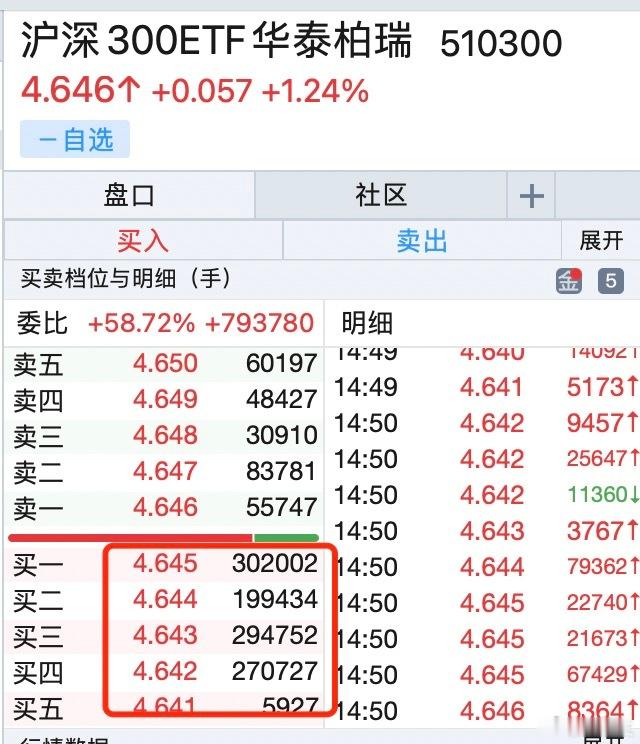汪汪队又出手了！他手里有万亿现金呢！A股行情