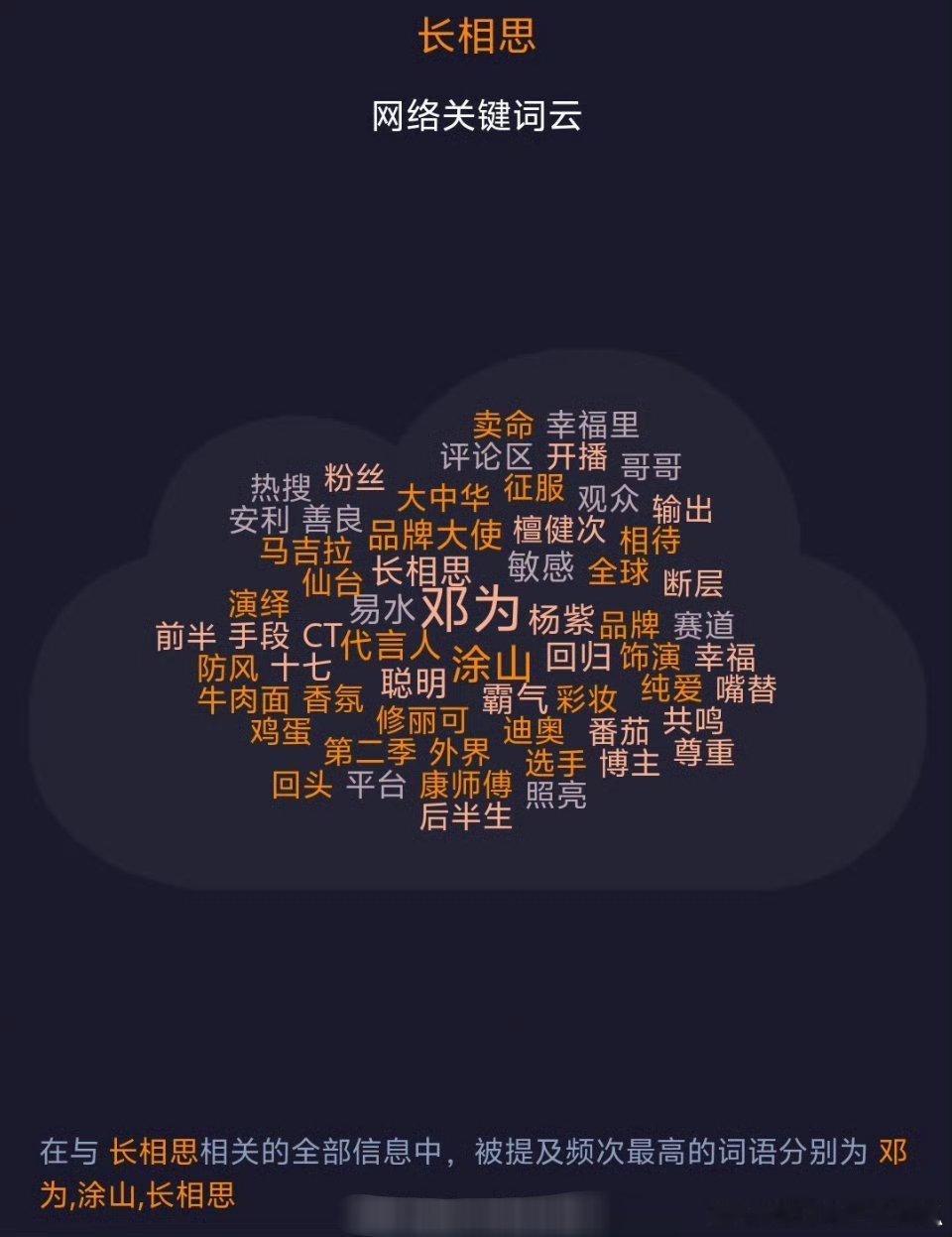 邓为是长相思网络词云中提及频次最高的词条，涂山璟的期待值算不算一骑绝尘？[作揖]