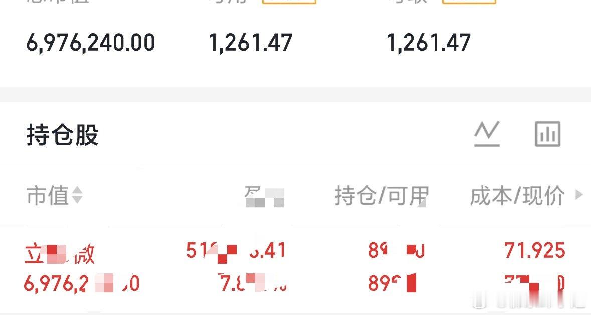 算力震荡见底拉升，超节点、算力芯片不断新高，不少资金恐慌切去消费金融。个人判断意