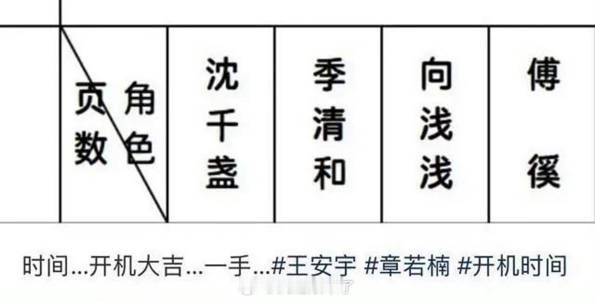 章若楠、王安宇想把你和时间藏起来今日开机出通告单了 