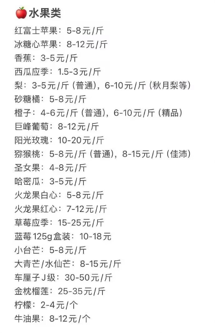 独居一定要知道的正常物价常识！！！ 