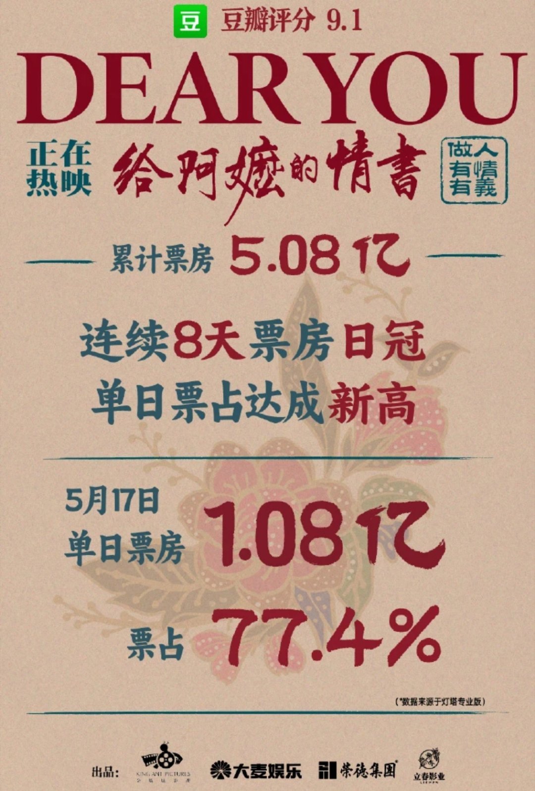 刚刷到《给阿嬷的情书》这个成绩，豆瓣9.1，票房连续霸榜，看得我心痒痒的。还没看