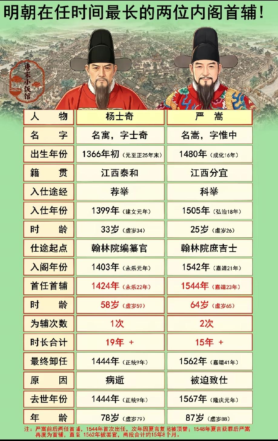 大明朝的江西，学习氛围非常强，学院强。被曾国藩伤到了根本，到现在还没缓过劲来。