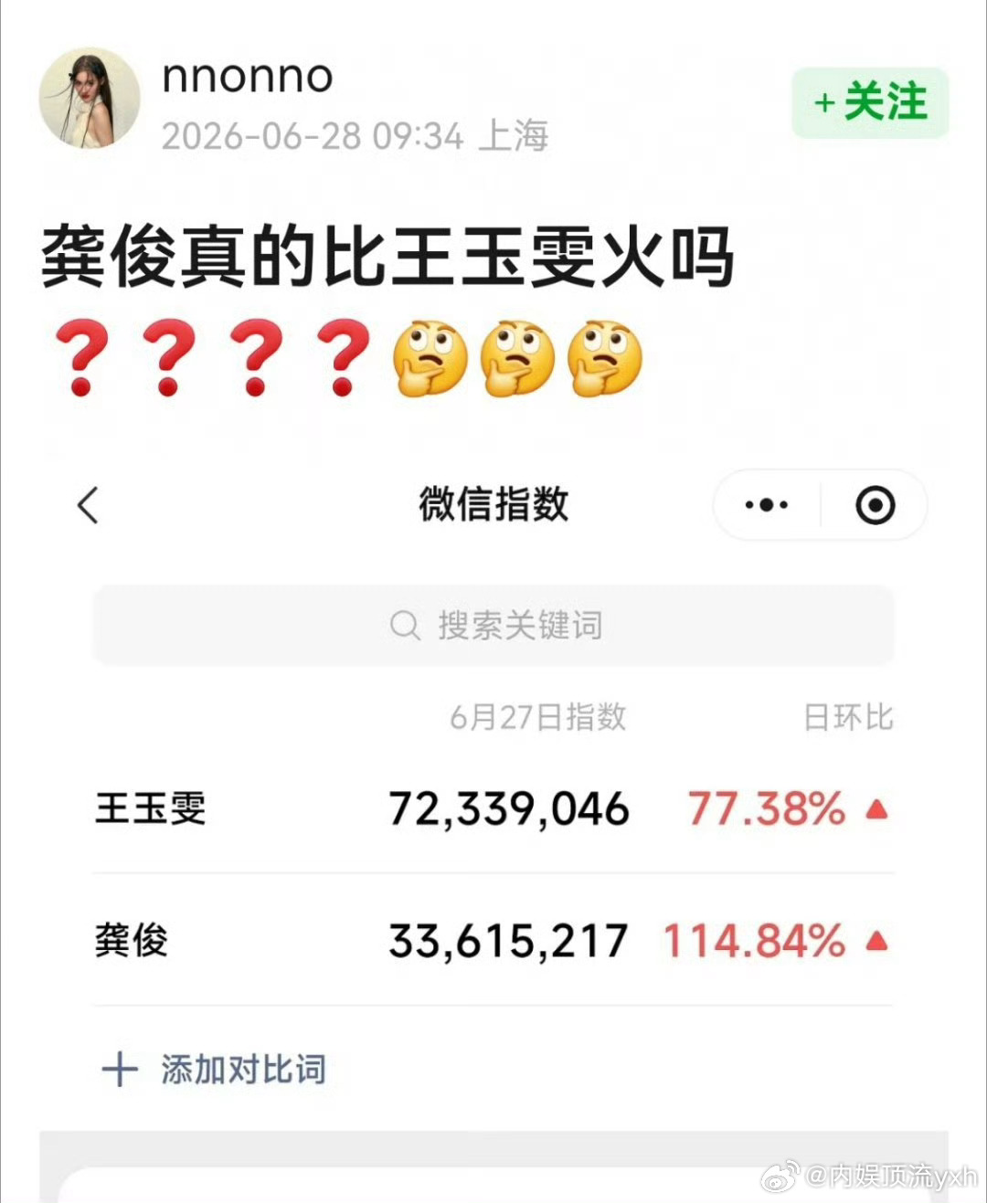 王玉雯居然比龚俊还火，震惊我了。 