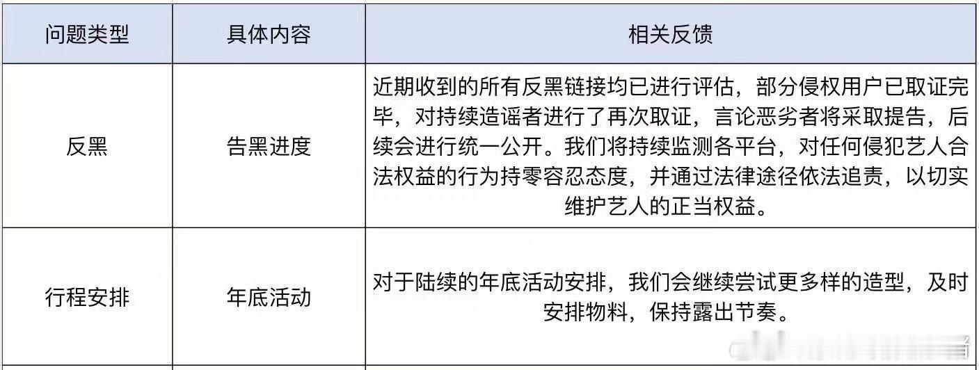孟子义方公示告嘿进度，已经取证了 