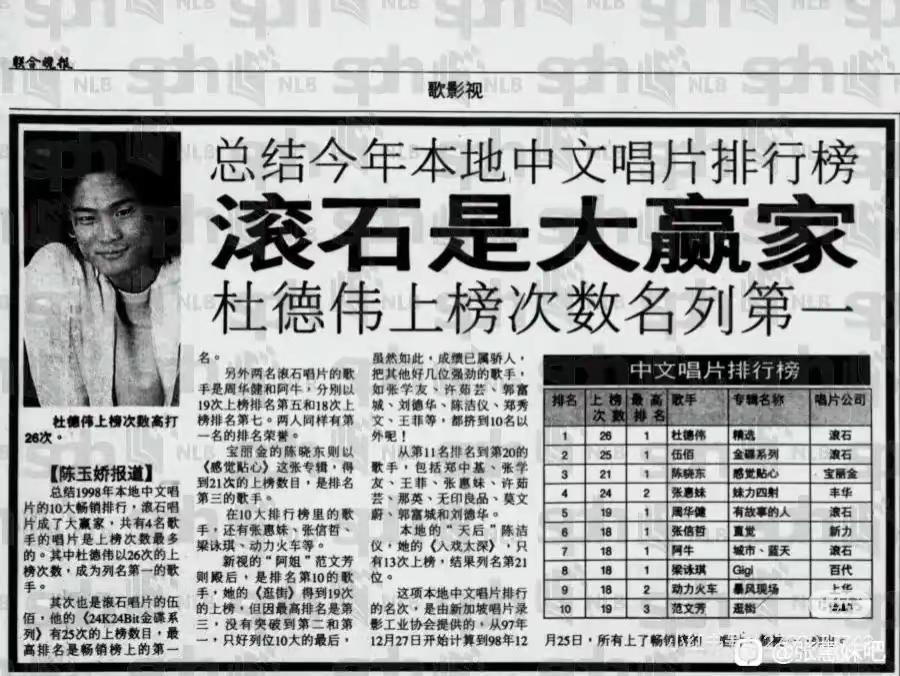 1998年新加坡唱片銷量，杜德伟名列第一：你最喜欢哪一位？