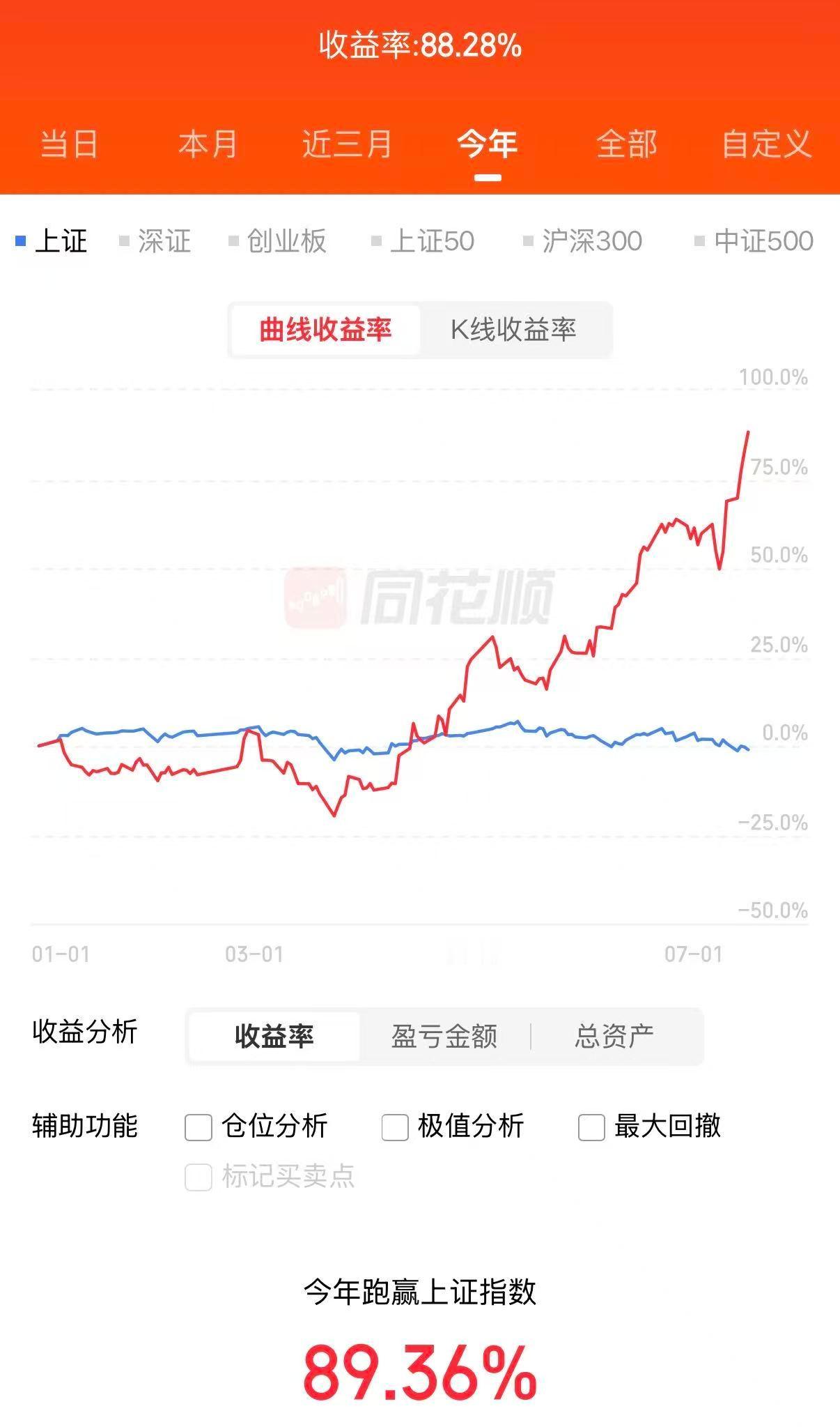 猴模块，清仓了。 